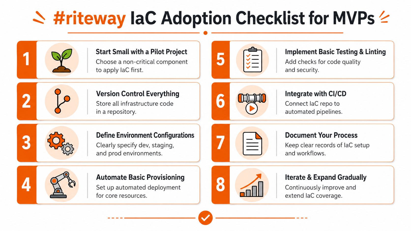 An eight-step checklist for adopting Infrastructure as Code (IaC) to effectively manage development for MVP projects.