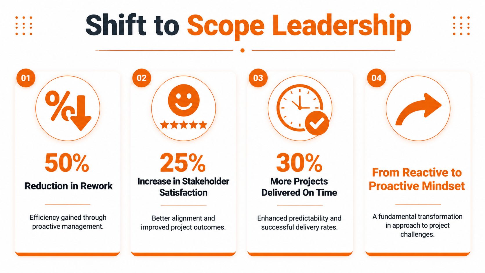 An infographic showcasing the benefits of shifting to scope leadership, including increased efficiency and proactive project management.