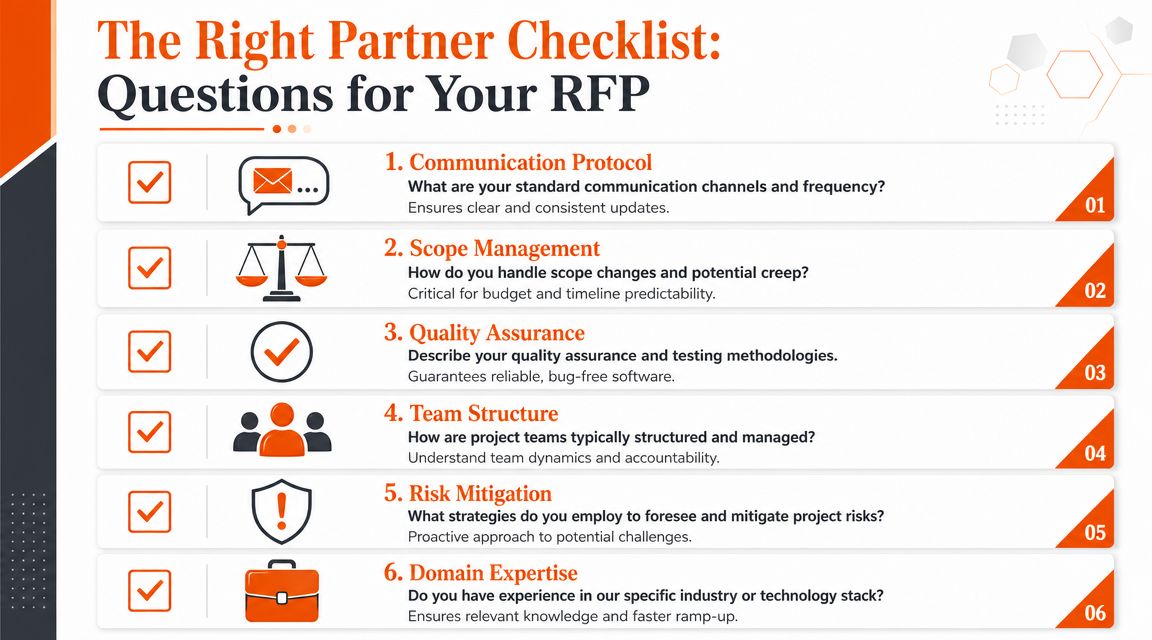 A checklist for selecting software development partners featuring six essential questions to include in your RFP process.