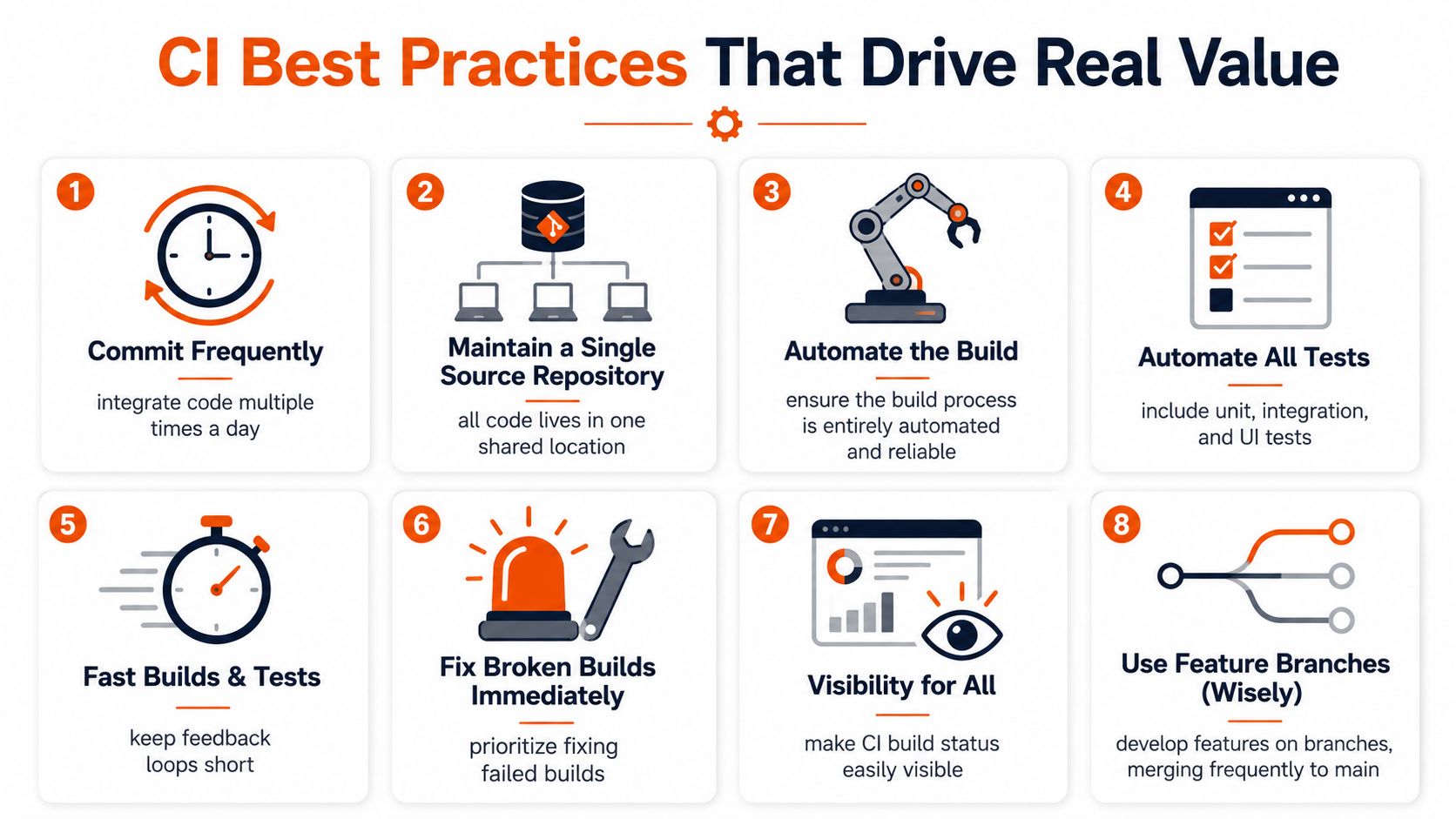 An infographic detailing eight continuous integration best practices for software development teams to drive real value.