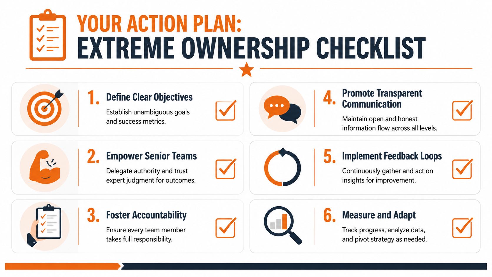 A six-step graphic titled Extreme Ownership Checklist outlining professional leadership strategies for effective team management.