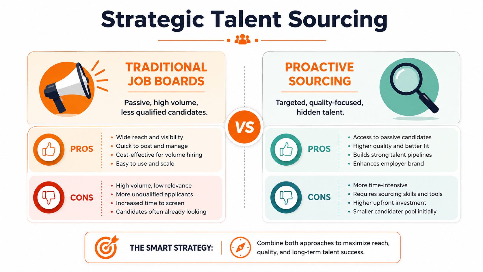 An infographic comparing traditional job boards and proactive sourcing for strategic talent acquisition in business.