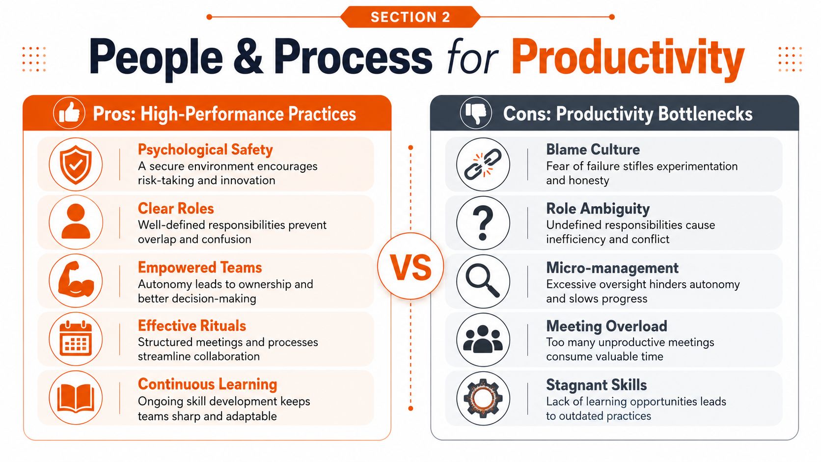A comparison chart showing high-performance practices versus productivity bottlenecks for engineering teams to improve workflow efficiency.