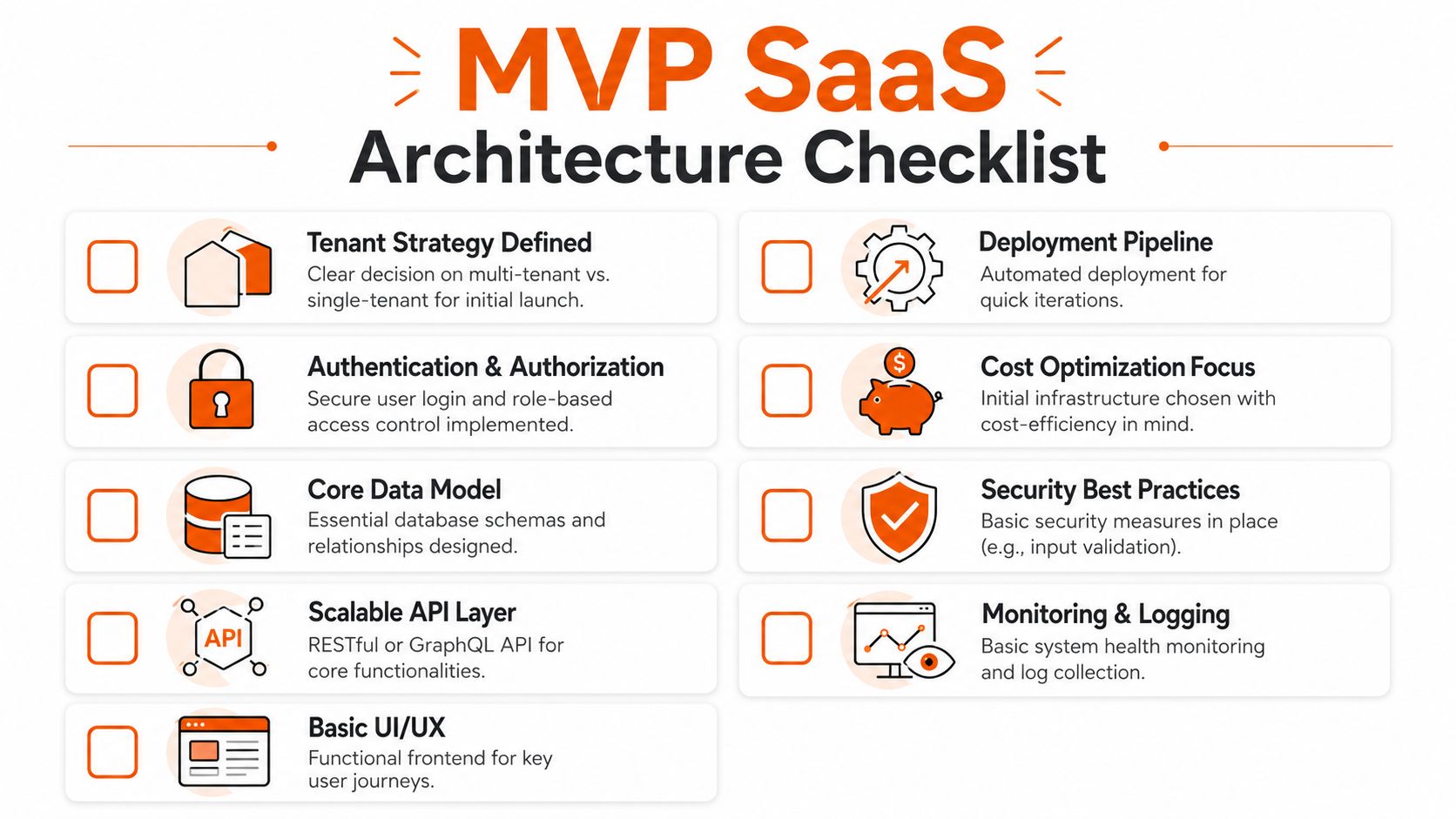 A checklist infographic titled MVP SaaS Architecture Checklist, outlining essential technical requirements for launching a new SaaS product.