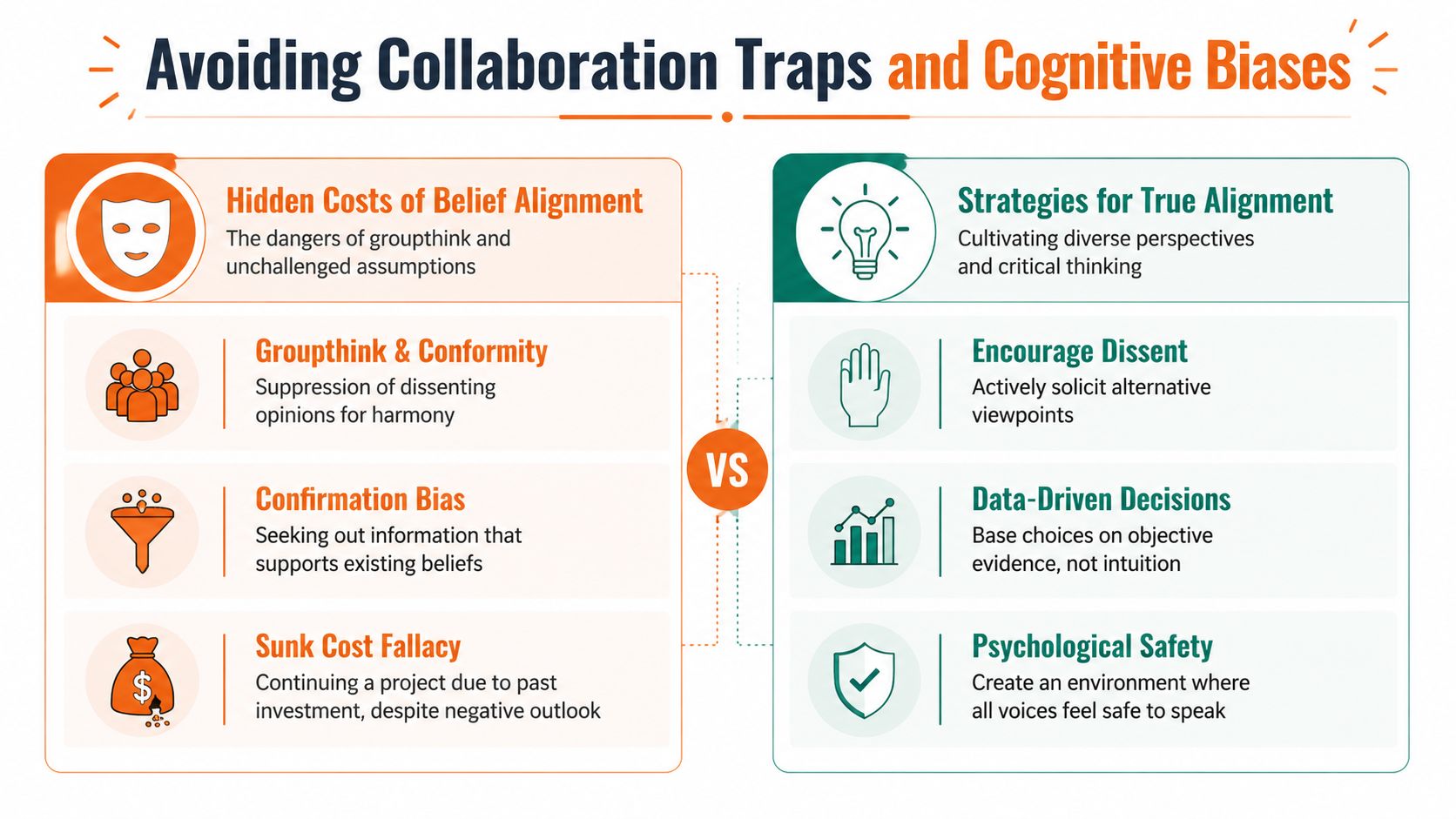 A comparison chart showing how to avoid collaboration traps versus strategies for achieving true organizational alignment.