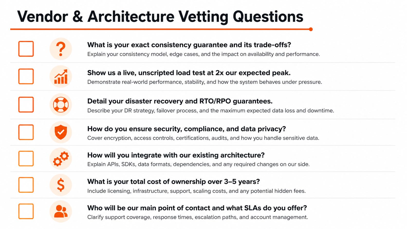 A list of seven essential questions to ask when vetting vendors and architecture for software systems.