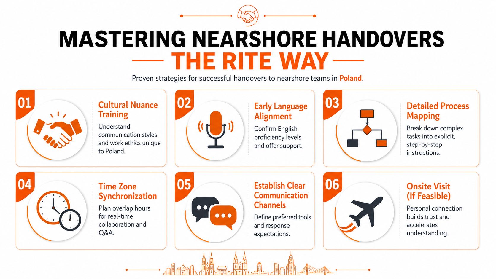An infographic titled Mastering Nearshore Handovers outlining six key strategies for successful collaboration with Polish teams.