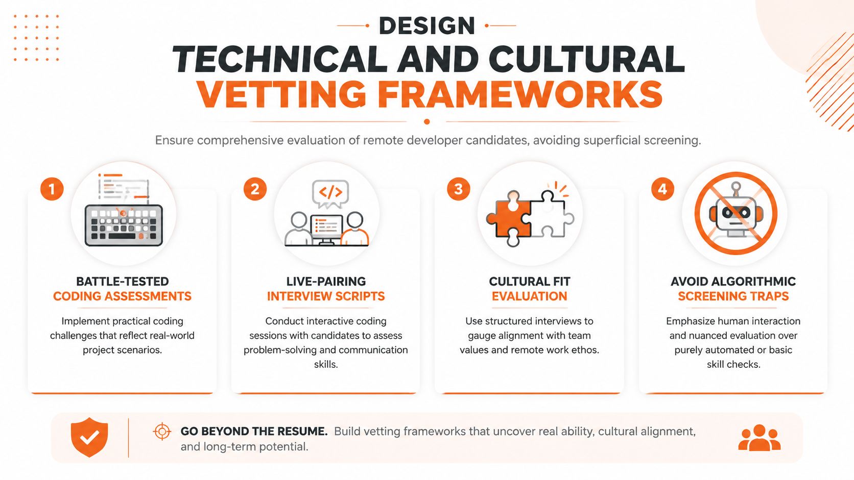 An infographic showing four steps to design technical and cultural vetting frameworks for remote developer candidates.