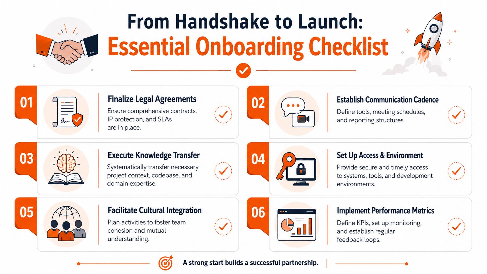 A six-step onboarding checklist infographic for establishing a successful business partnership, from legal agreements to performance metrics.