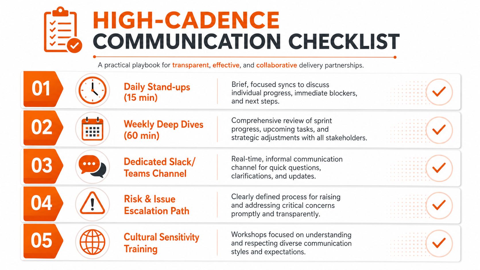 A checklist graphic illustrating five key communication strategies for effective and transparent professional delivery partnerships.
