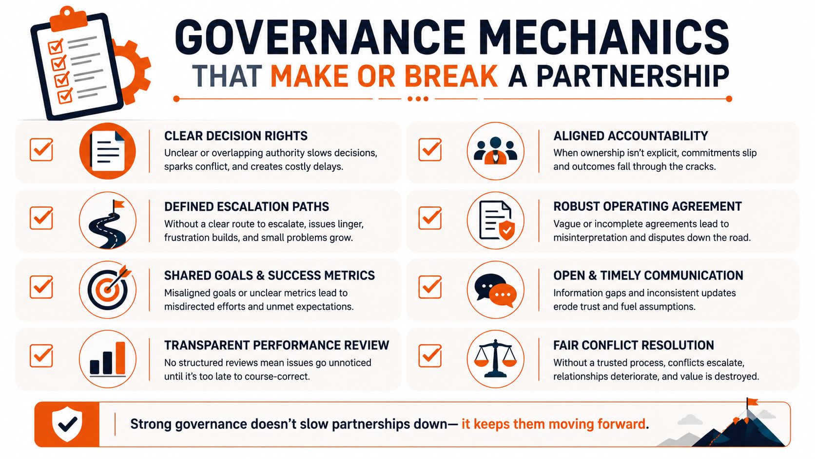 A checklist infographic illustrating the essential governance mechanics required for successful and effective professional business partnerships.