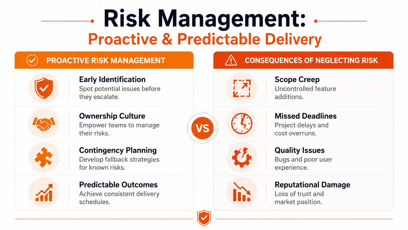 A comparison chart showing proactive risk management benefits versus the consequences of neglecting risks in business.