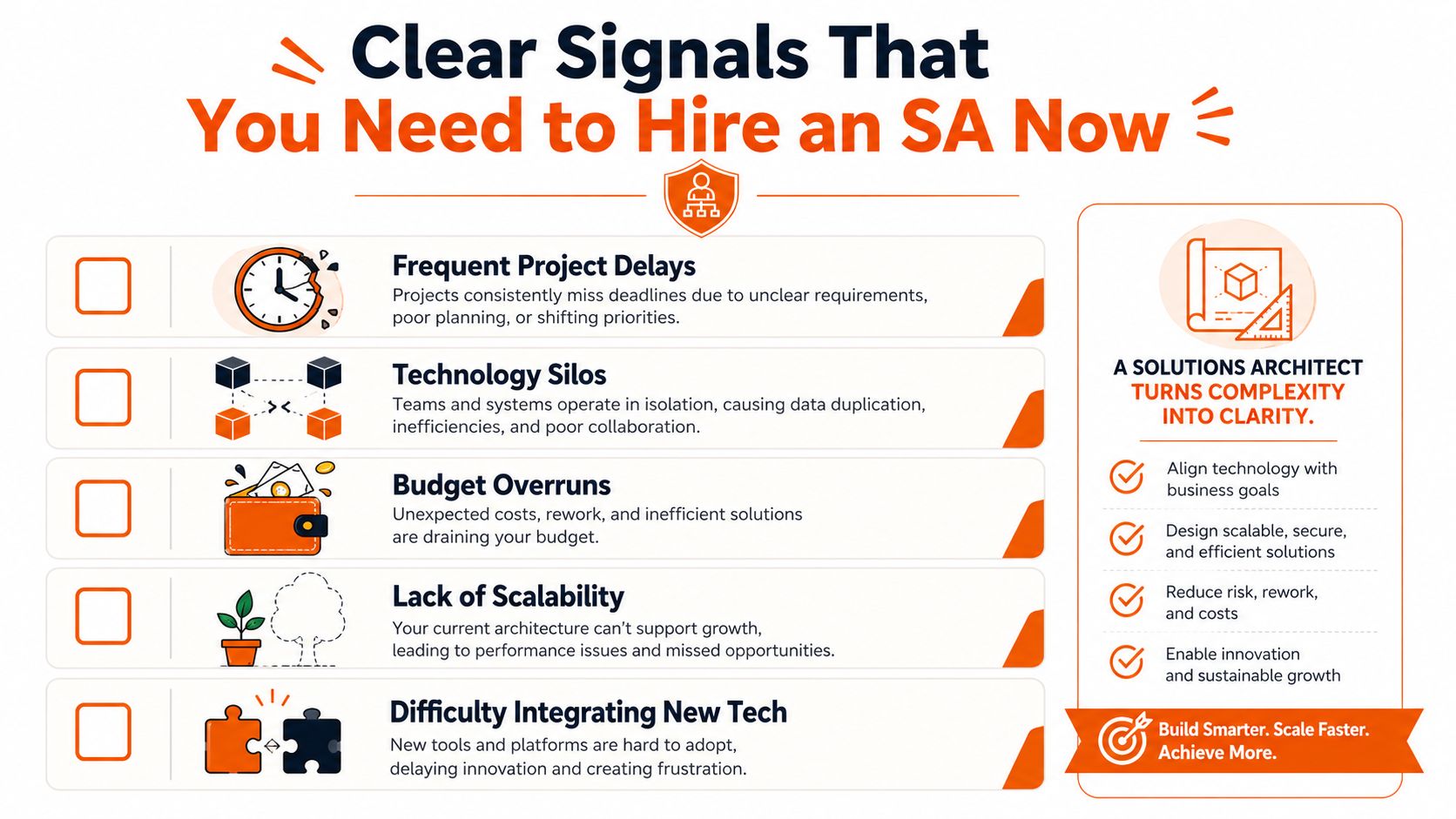 An infographic detailing five key indicators that a business needs to hire a solutions architect immediately.