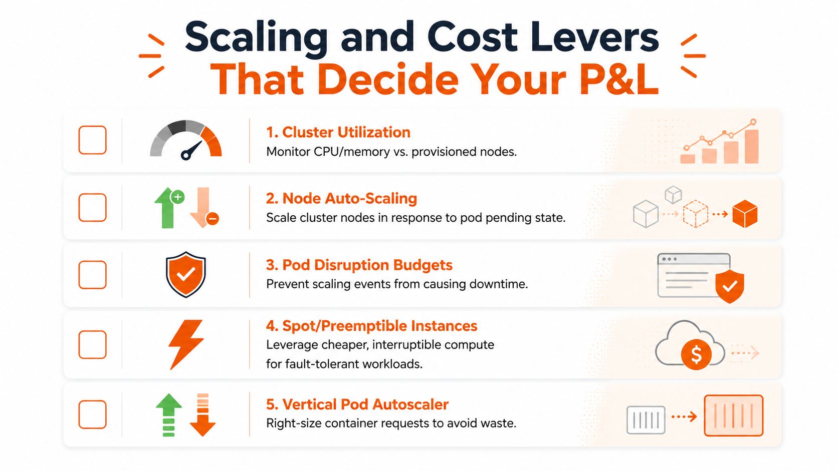 An infographic titled Scaling and Cost Levers That Decide Your P&L, outlining five methods to optimize container resource costs.