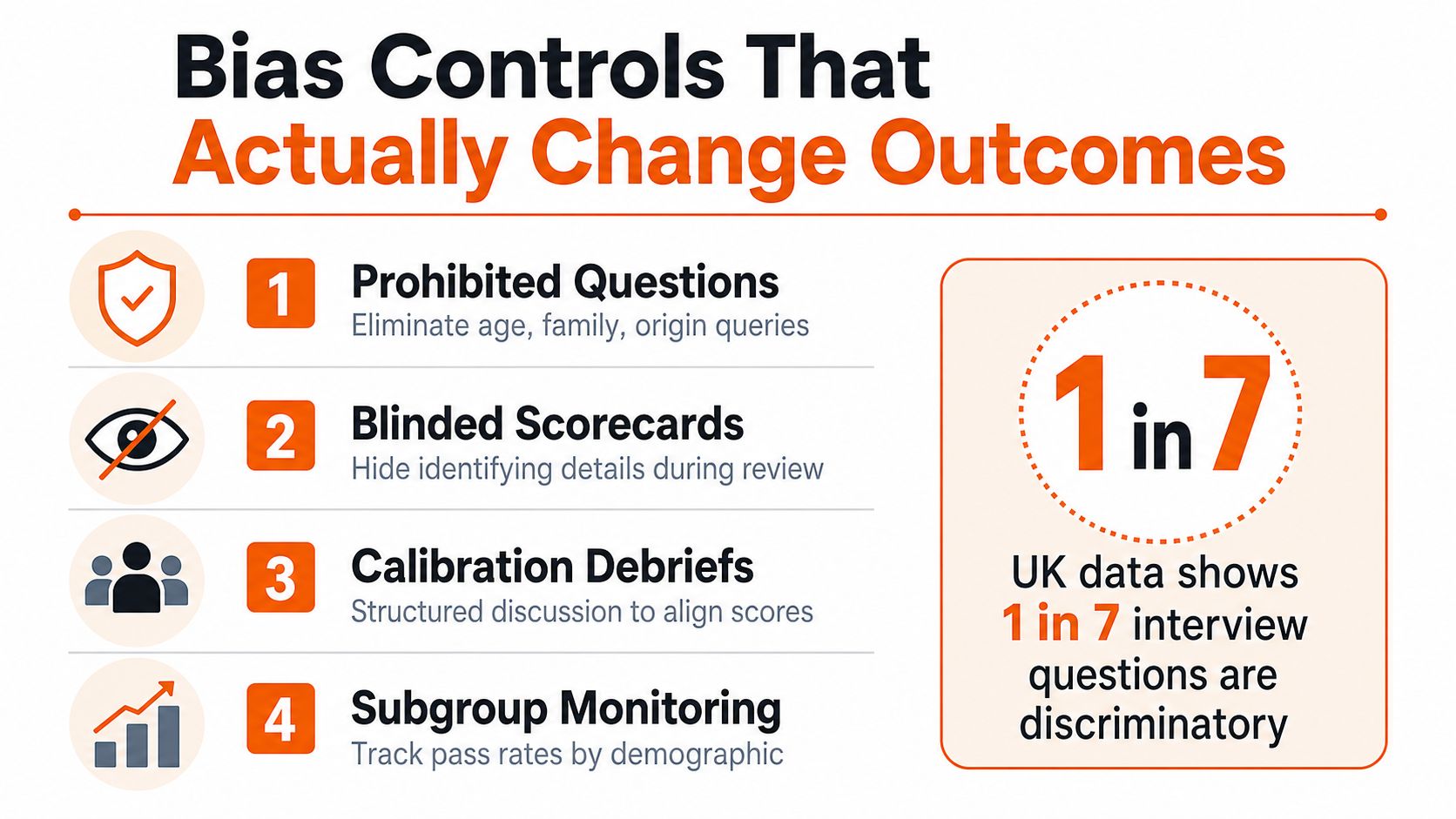 A professional infographic titled Bias Controls That Actually Change Outcomes listing four methods to reduce hiring bias.