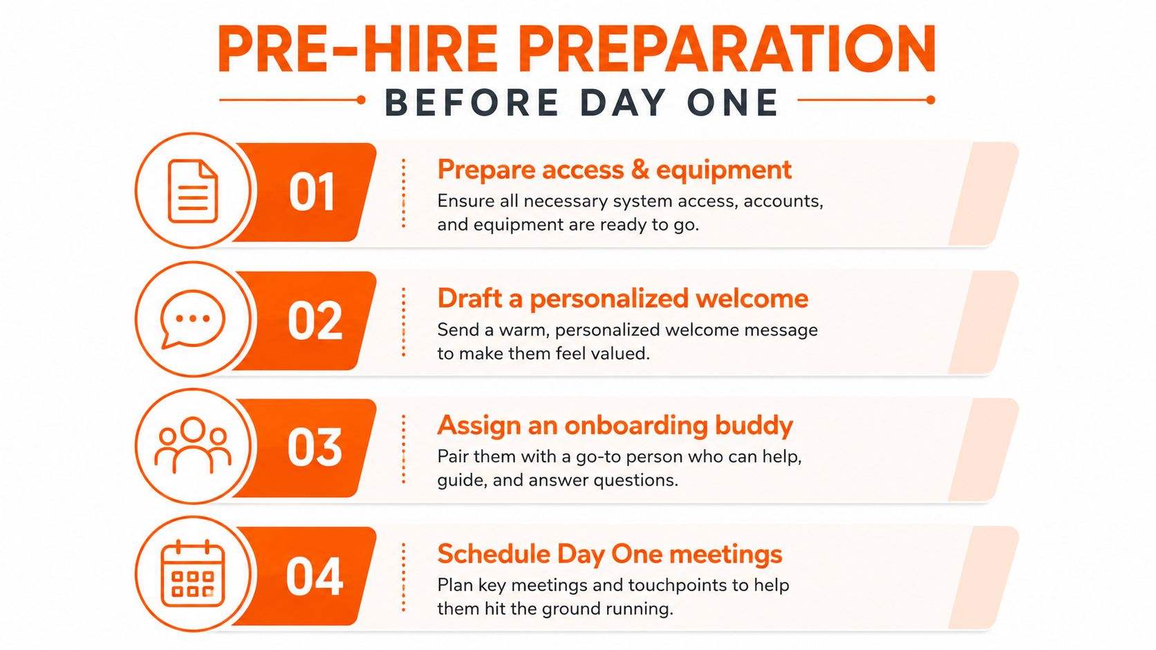 A list of four essential steps for preparing for a new hire before their first day.